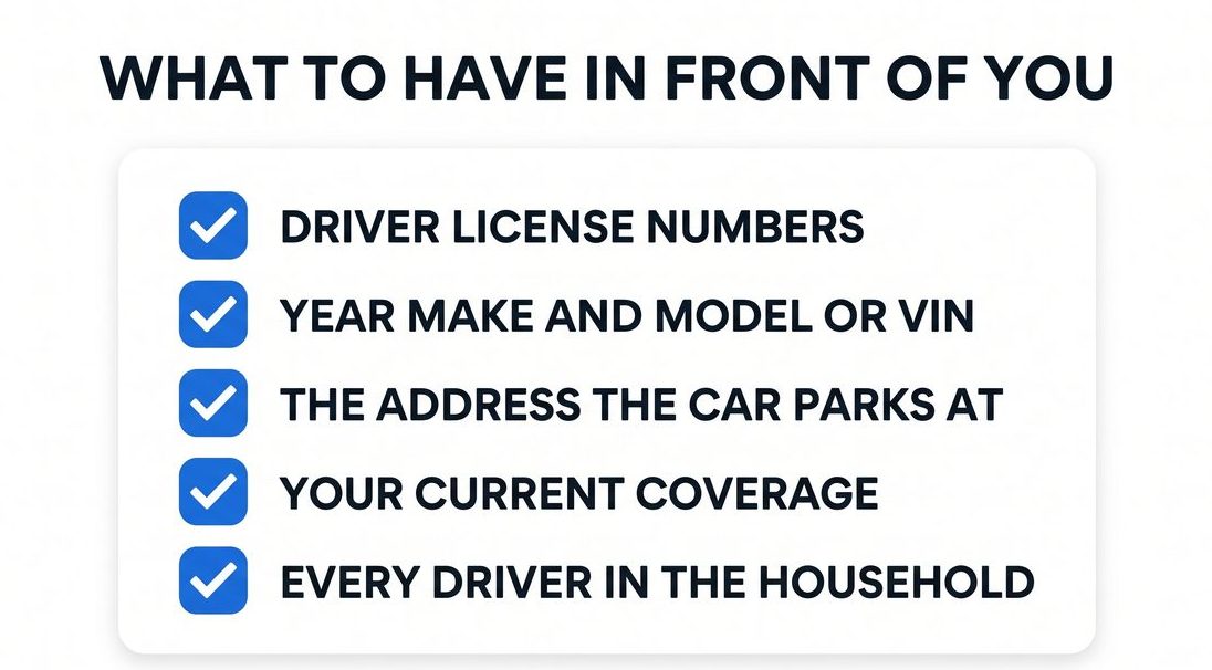 What to have in front of you before quoting: driver license numbers, year make and model or VIN, the address the car parks at, your current coverage, and every driver in the household.